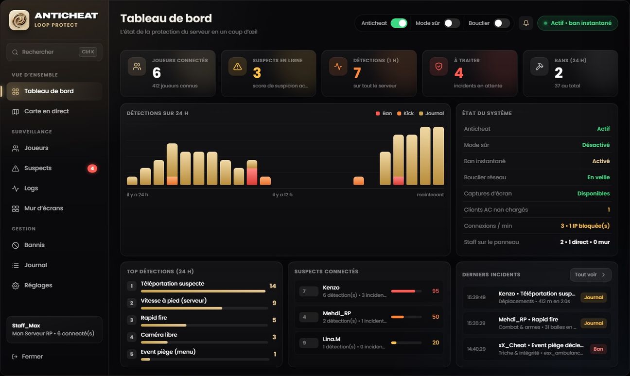 Tableau de bord du panel Loop Protect